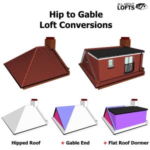 Hip To Gable Loft Conversions | Buckley Loft Conversions