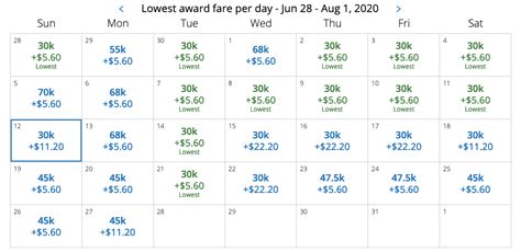 United Airlines Miles Award Chart