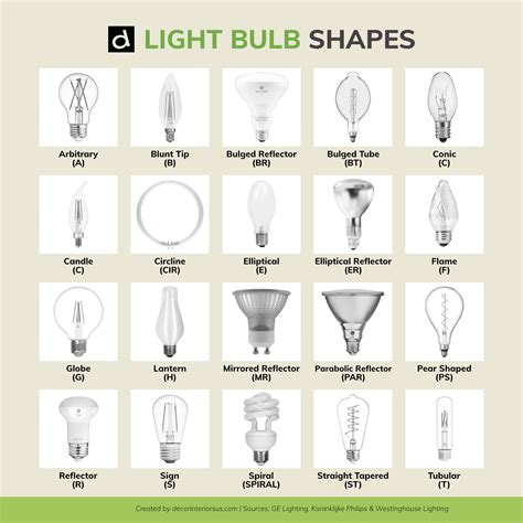 Bathroom Light Bulb Types – Everything Bathroom