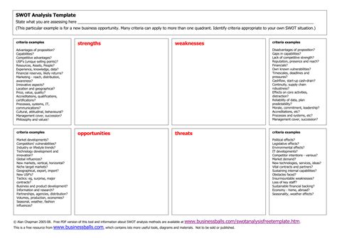 Swot Analysis Template Word | newhairstylesformen2014.com