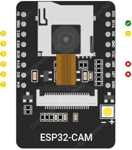 ESP32-CAM Pinout Reference - Last Minute Engineers