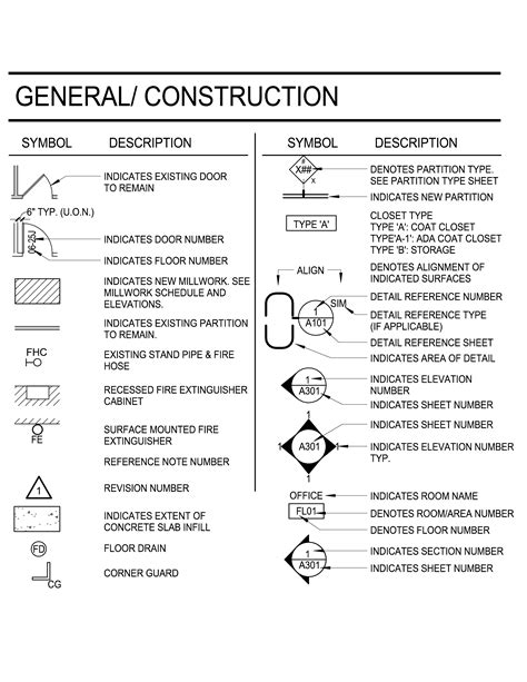 Construction Legend | Planos de arquitectura, Detalles de la ...