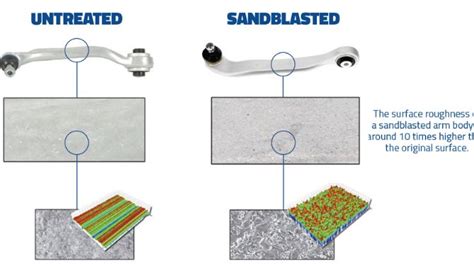 The Ultimate Guide to Aluminum Sandblasting - KDM Fabrication