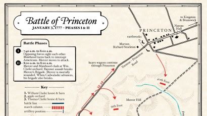 Battle of Princeton · George Washington's Mount Vernon