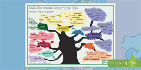 FREE! - Indo-European Languages Tree Poster – Twinkl Resources