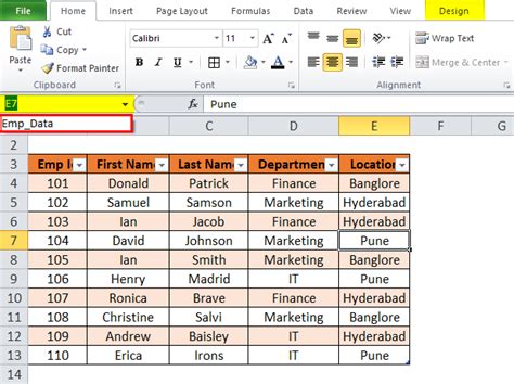 Tables in Excel (Uses, Examples) | How to Create Excel Table?