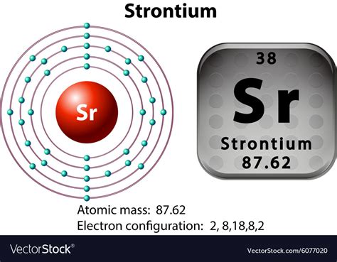 Strontium Atom