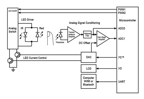 Pulse Oximeter Circuit Diagram