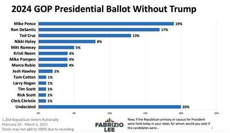 How Reliable Are The Polls For The 2024 Election? - Elana Harmony