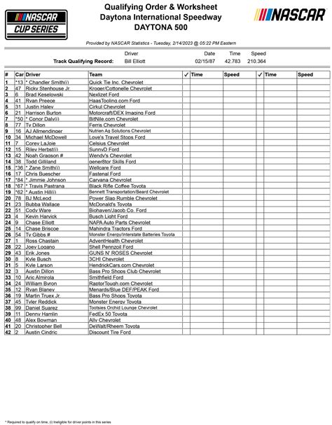 2023 Daytona 500 qualifying order | NASCAR