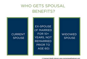 Social Security Spousal Benefits Simplified