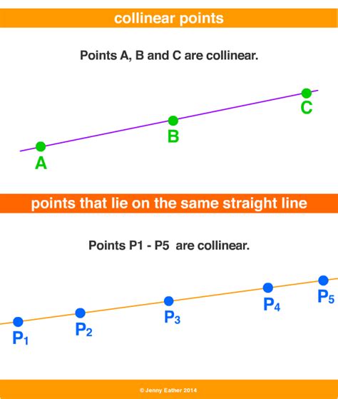 collinear points ~ A Maths Dictionary for Kids Quick Reference by Jenny ...