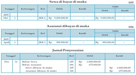 Contoh Jurnal Umum Dan Buku Besar Perusahaan Dagang - Download Contoh ...