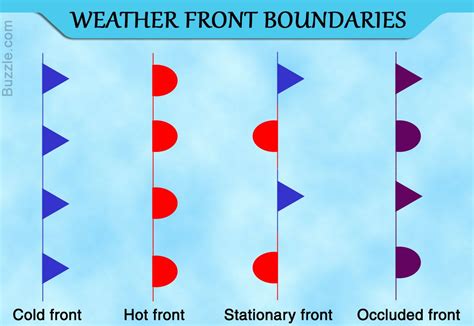 Weather Map Symbol For A Stationary Front - Map