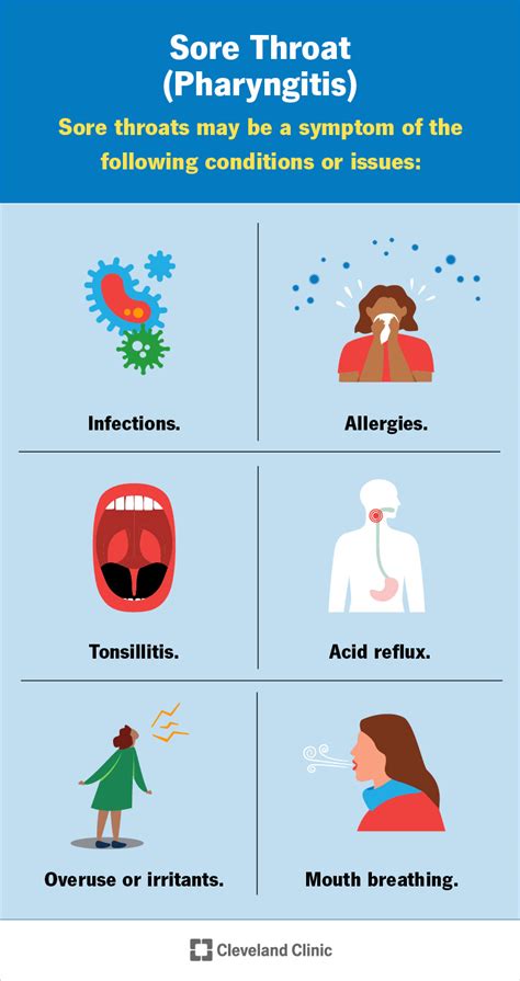 Sore Throat (Pharyngitis): Causes & Treatment