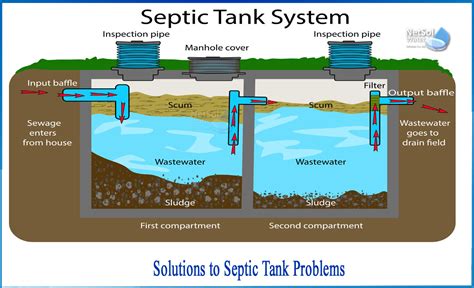 What is the Solutions to Septic Tank Problems