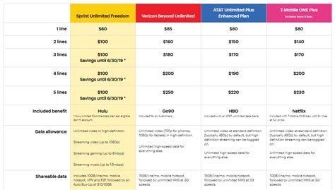 The Best Cell Phone Plans for Families – Review Geek