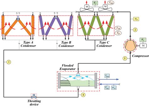 Physical model of an air-cooled chiller. | Download Scientific Diagram