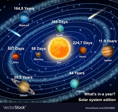 Revolution Vs Rotation Solar System