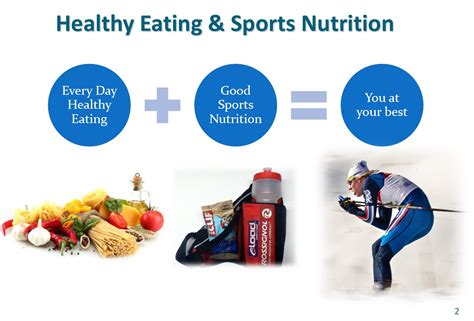 Nutrition Strategies for Health & Athletic Performance - Sheila Kealey