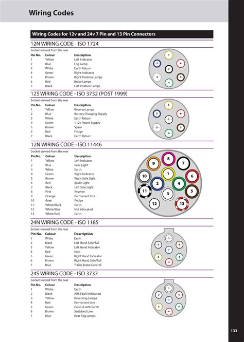 Socket Wiring Diagrams