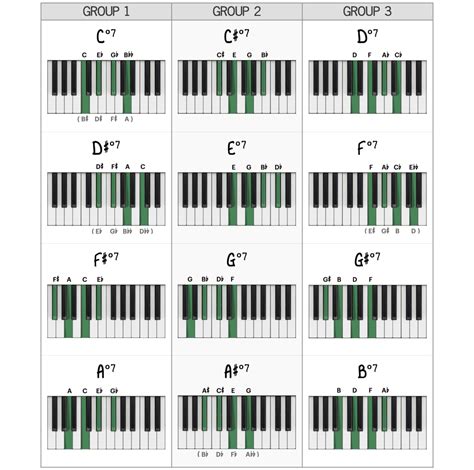 Diminished Chords - 5 Essential Piano Techniques - Piano With Jonny