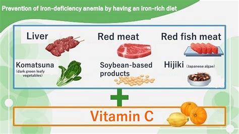 Iron Deficiency Prevention – Supplefer Sprinkles