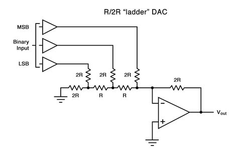 R 2r Ladder Dac Circuit Diagram - Wiring View and Schematics Diagram