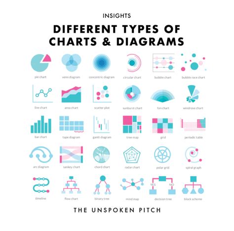 30 Different Types of Charts & Diagrams - The Unspoken Pitch