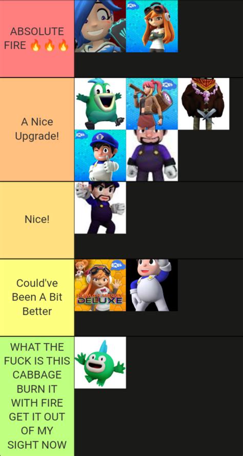 My SMG4 Redesign Tier List | Fandom