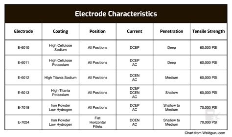 Welding Electrodes – Understanding The SMAW Electrode, 52% OFF