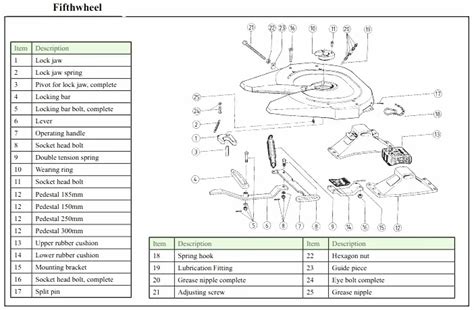 Fifth Wheel Couplings 2"fifth Wheel Semi Truck Fifth Wheels Plates ...