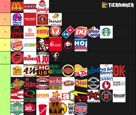 Create a FAST FOOD CHAINS Tier List - TierMaker