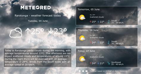 Weather Rarotonga 14 days - Meteored