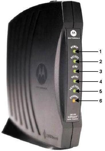 5 Pics Arris Cable Box Flashing Light And View - Alqu Blog