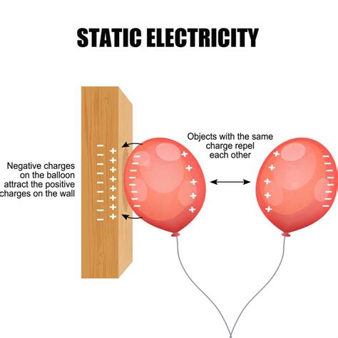 What is Static Electricity? - Jopress News