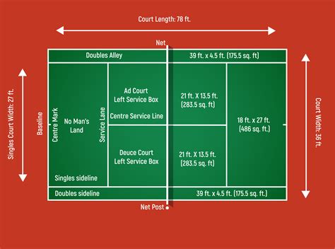 Tennis Court Dimensions - How Big Is A Tennis Court - Perfect Tennis