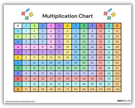 Free Printable Multiplication Charts & Multiplication Wheels