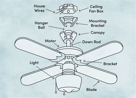 Ceiling Fan Canopy Bracket | Review Home Co