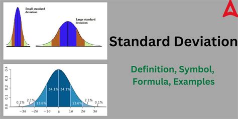 Standard Deviation- Definition, Formula, Examples