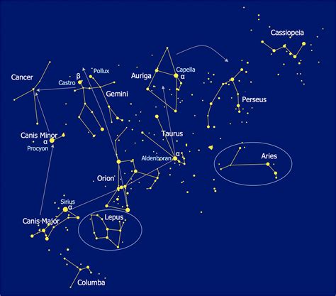 Astronomy Symbols | Design elements - Astronomical symbols | Biology ...