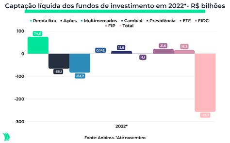 What are the best mutual funds for 2023?