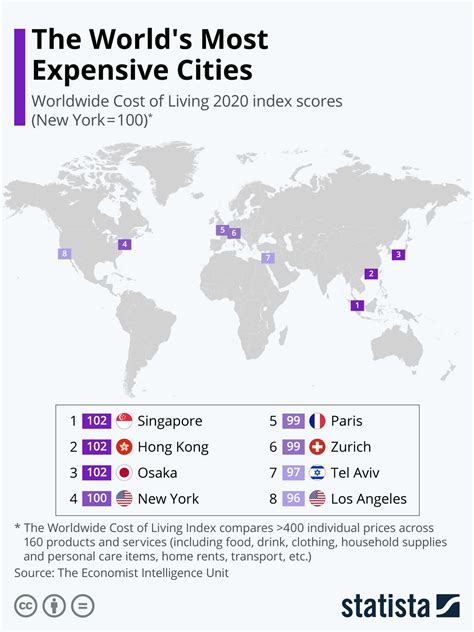 Infographic: The World's Most Expensive Cities | World geography map ...