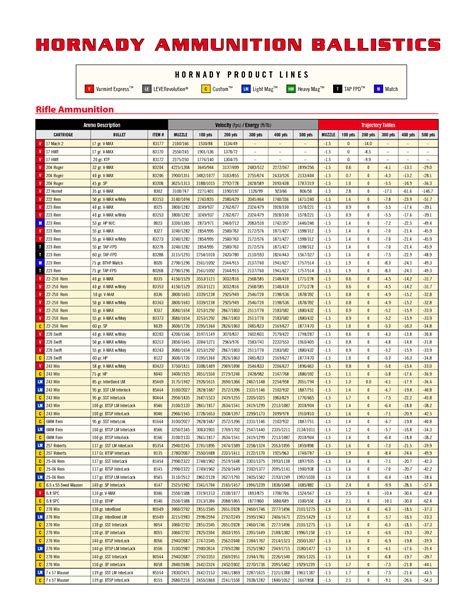 Rifle Bullet Trajectory Chart By Caliber