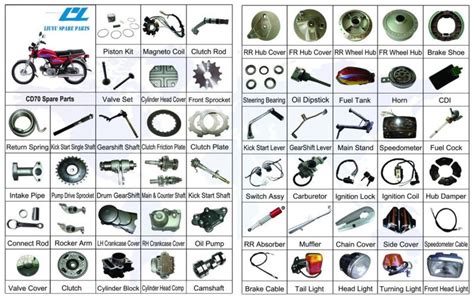 Motorcycle Parts Honda Motorcycle Parts