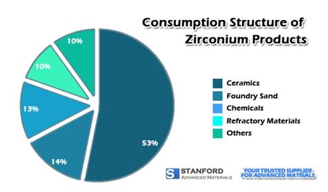 10 Common Zirconium Products and Their Applications – Zirconium Metal