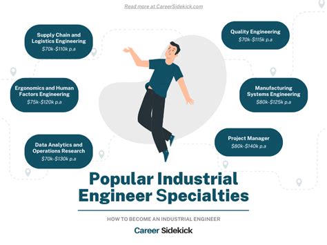 How to Become an Industrial Engineer – Career Sidekick