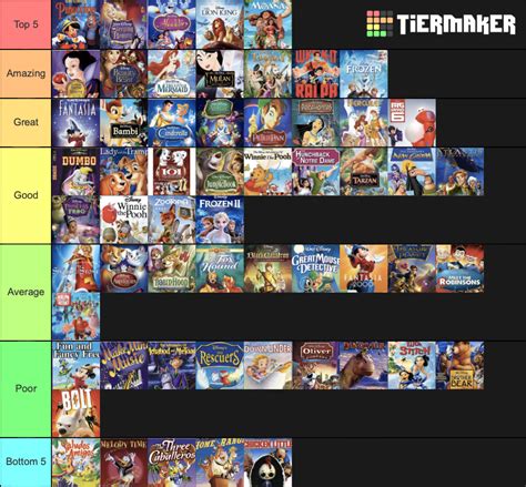 Disney Animation Studios Films 2020 Ranked Tier List (Community ...