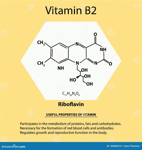 Vitamin B2. Riboflavin Molecular Chemical Formula. Useful Properties of ...