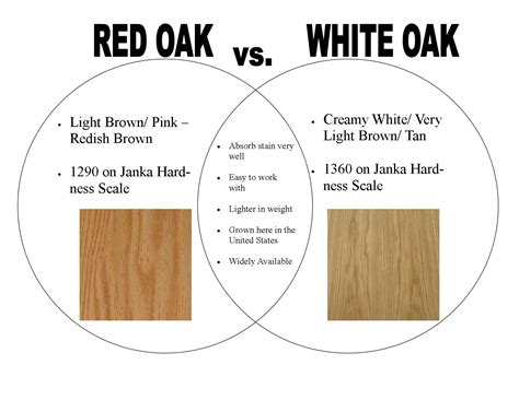 White Oak Vs Red Oak Flooring Pictures - McGrou